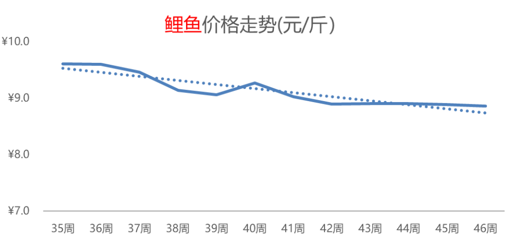 探寻大祘最新行情：价格波动一览无遗