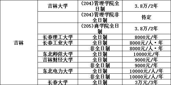 深圳地区最新会计职位招聘汇总速览