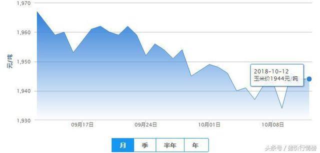 中国石化95号汽油最新调价信息揭晓，实时价格行情一览