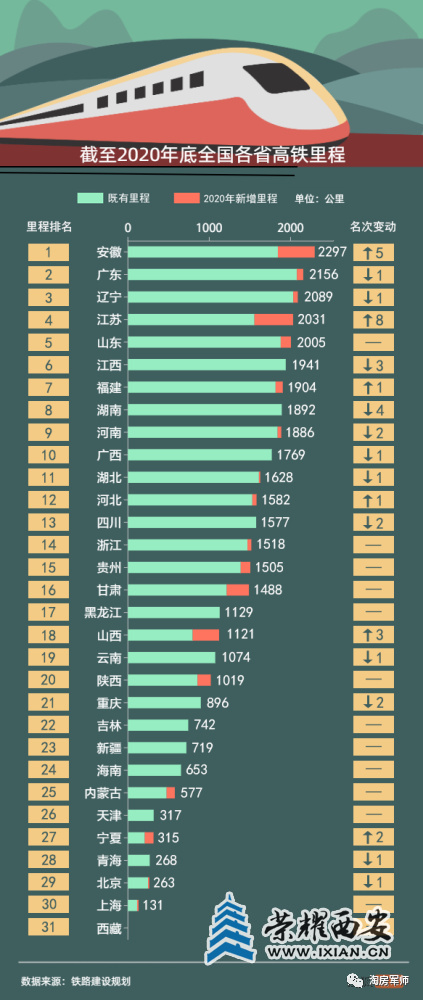 全国交通枢纽城市最新榜单揭晓，揭秘我国交通枢纽发展新动向