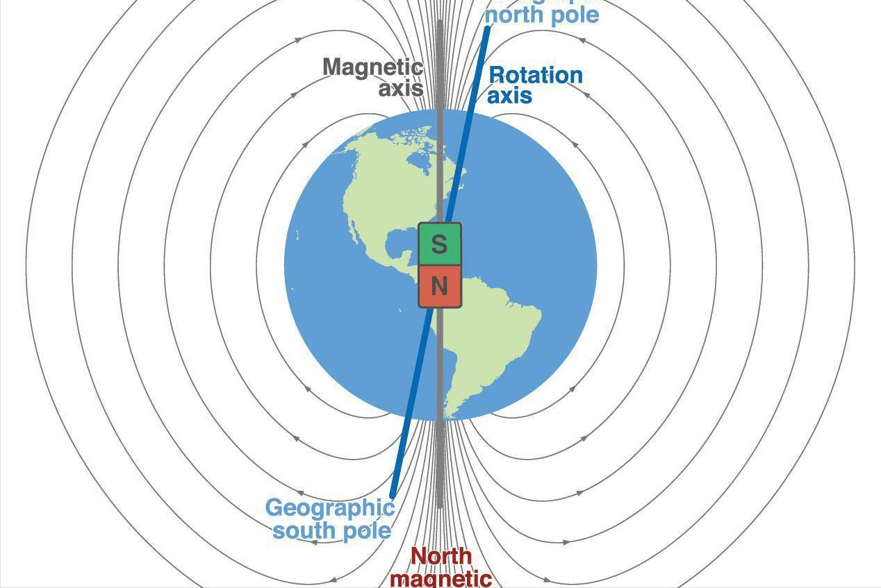 全球最新动态：磁偏角变化趋势解析