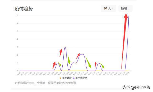 今日长沙疫情最新确诊动态：实时消息速览