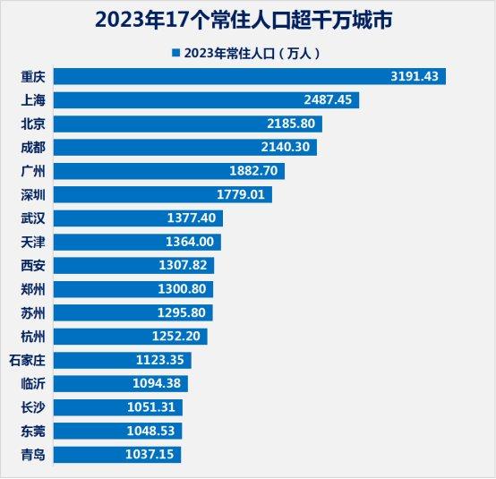 北京城市人口疏解最新动态揭晓