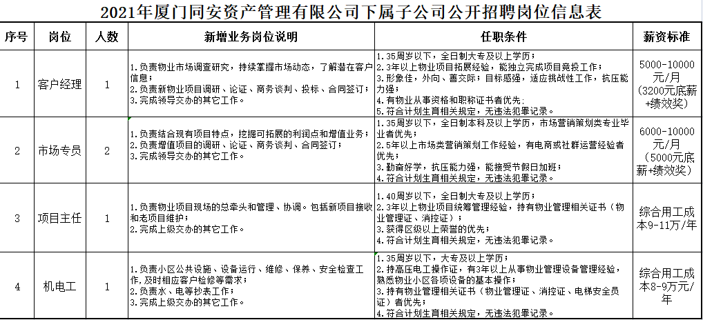 揭秘居然之家最新一波职位空缺，不容错过的招聘资讯