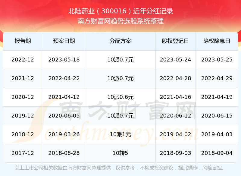 最新动态：北陆药业股价实时追踪与市场资讯汇总