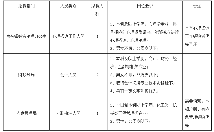 中山南头地区最新人才招聘信息汇总