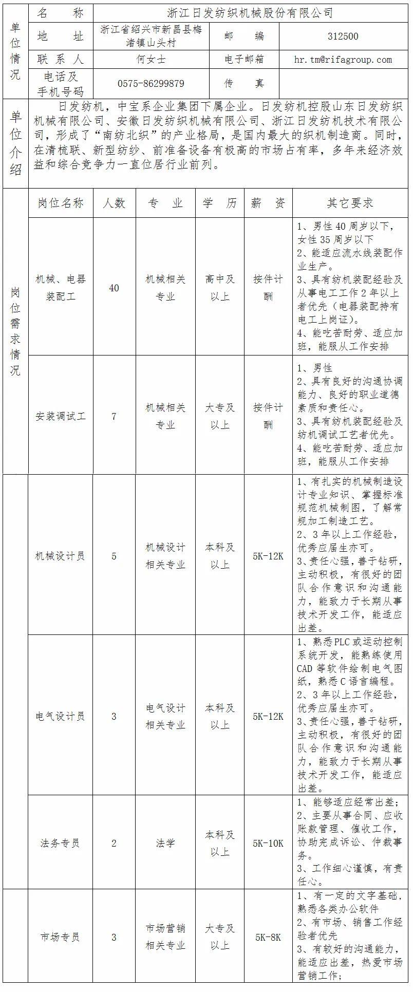 【新昌招聘速递】最新本地招聘资讯一览无遗