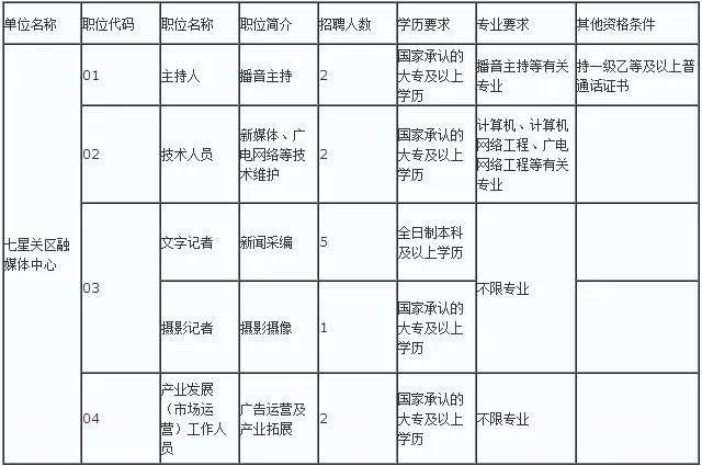 毕节七星关区招聘信息速递：最新职位招贤纳士一览