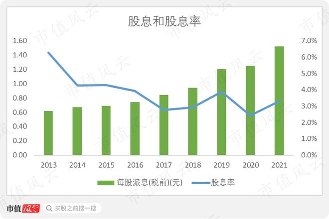 我国最新出炉的贫富差距标准线揭秘