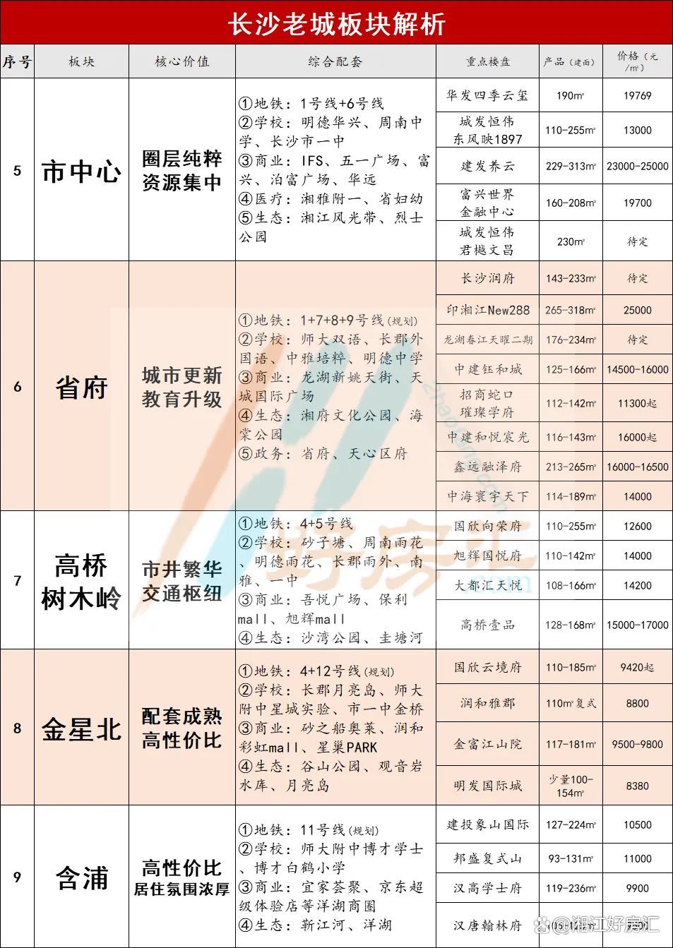 2025年长沙房地产市场最新动态揭秘