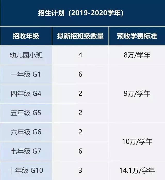 最新发布：上海地区缝纫技艺人才招聘汇总攻略