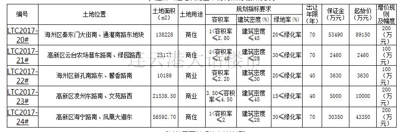 【新海新区发展速递】最新动态全解析