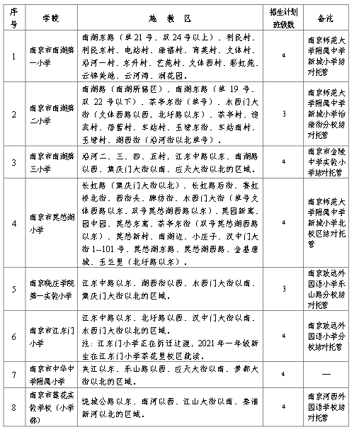 探索通州新区：最新农业转居民政策全解读