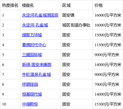 固安东郦湖区域最新房产价格一览