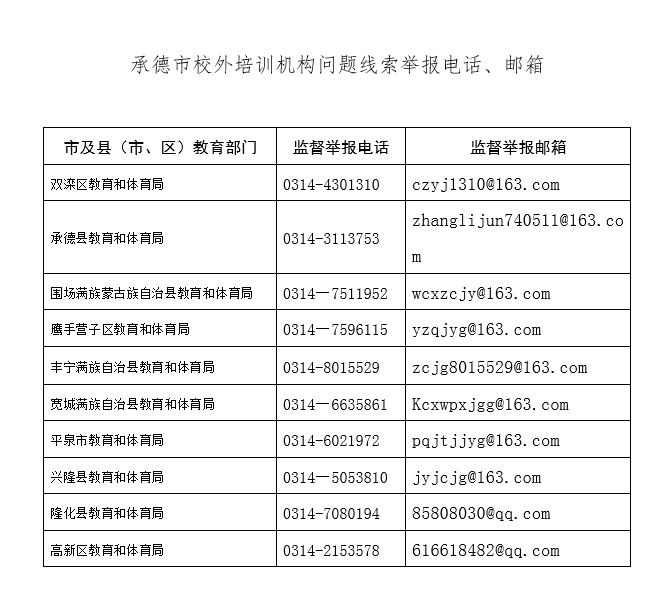 承德市领导最新公布的热线服务电话一览