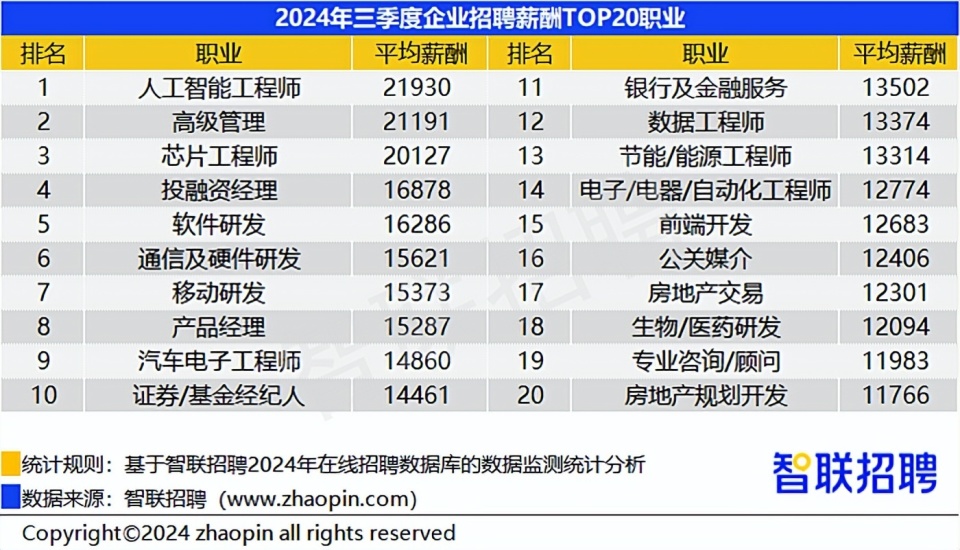 2025年深圳海关最新薪酬福利大盘点：待遇详情一览无遗