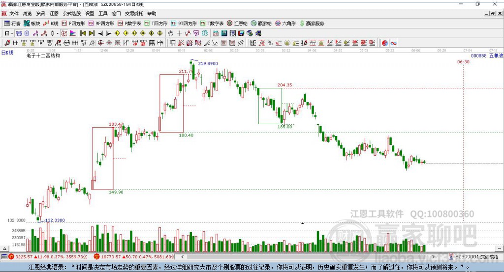 洞察未来：久其软件股价最新预测分析报告