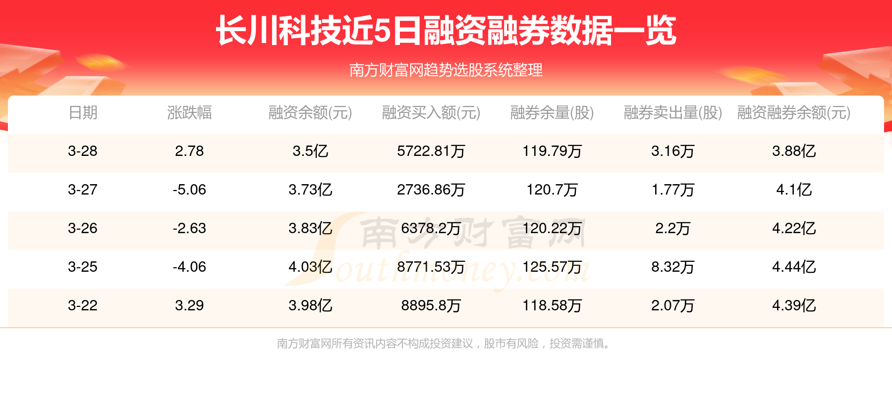 2025年度铁杆粉丝独家价格一览表