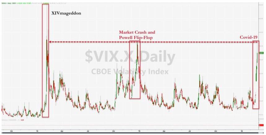 最新VIX恐慌指数动态解析