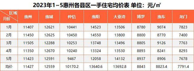 惠州聚泰启程楼盘最新动态：揭秘惊艳房价走势