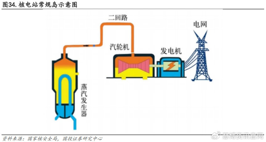 探寻前沿：最新南方核能技术动态解析