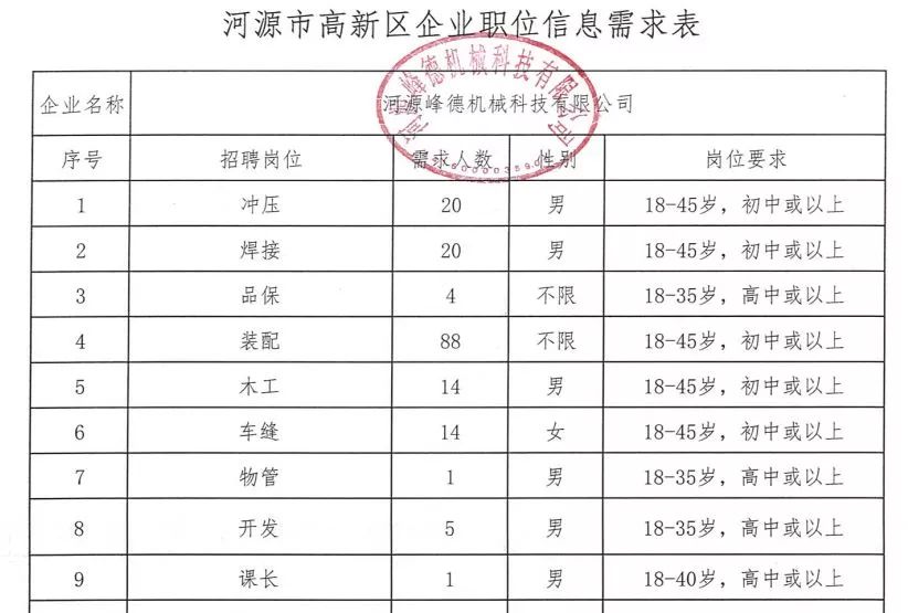 河源市全域招募，全新司机职位热招中！