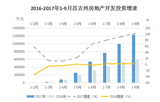 昌吉市房地产市场动态：最新房价走势资讯揭晓