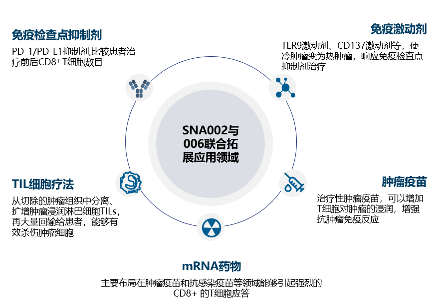 探索前沿：间质瘤领域最新临床试验，揭示创新药物研发新篇章