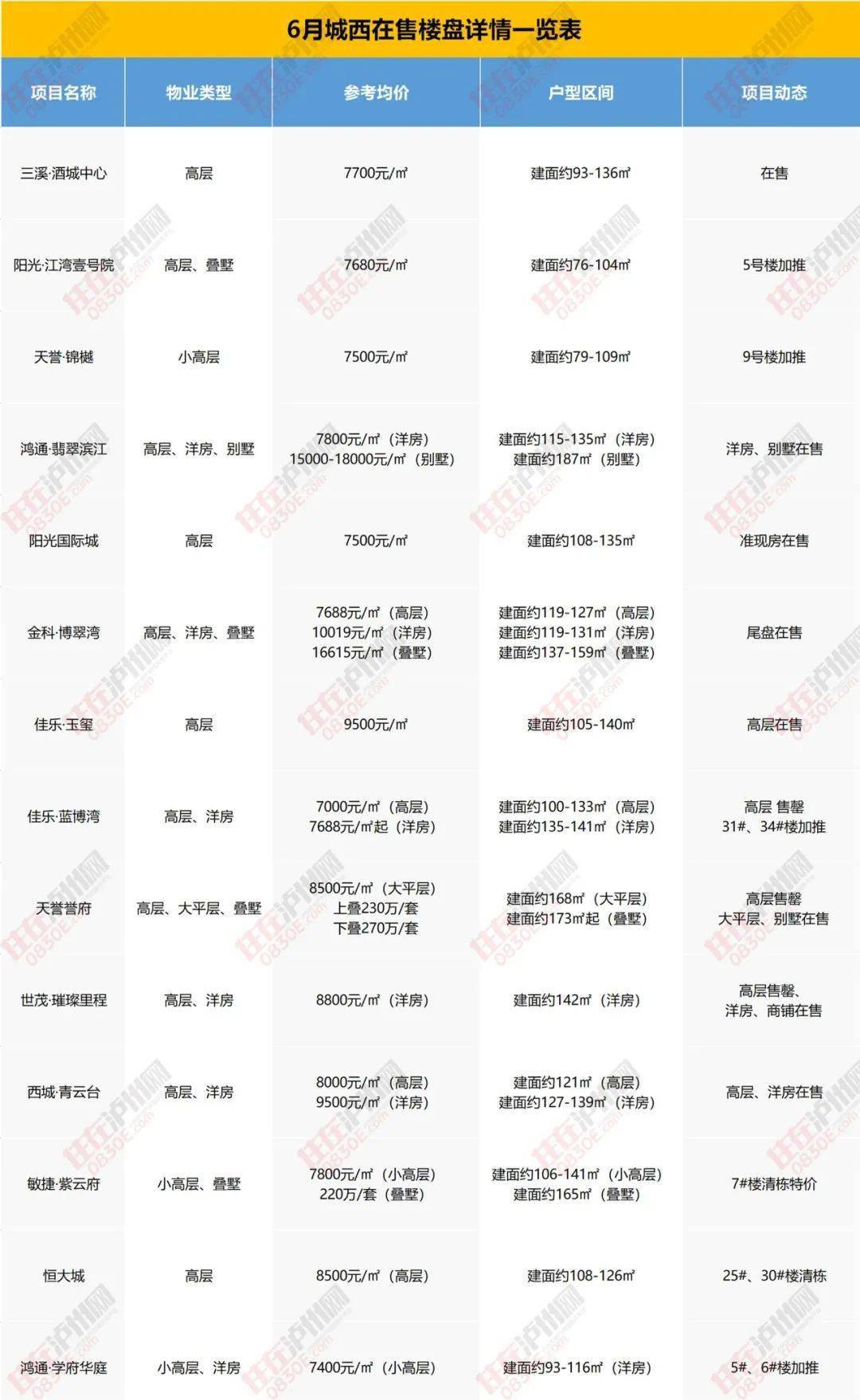 【开原市最新】房产出兑资讯速览