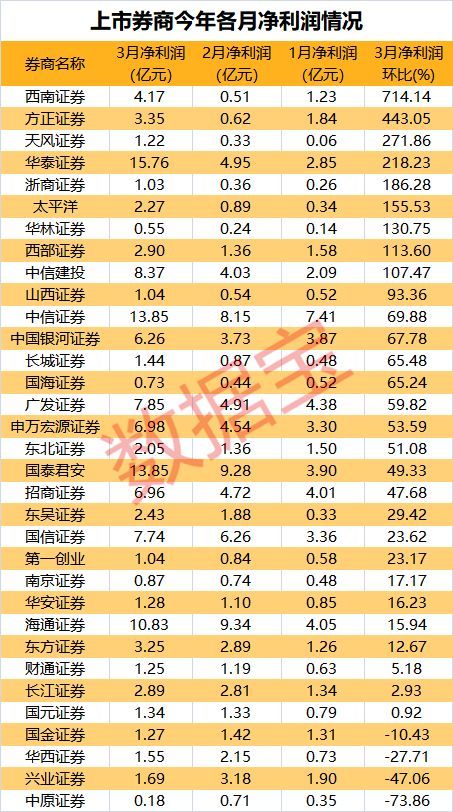 2025年度权健公司业绩大盘点：权威数据速查一览