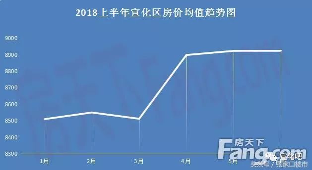 宣化区房地产市场动态：58平方米户型房价最新资讯揭晓