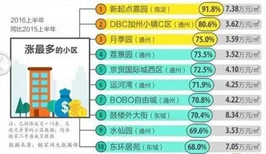 新时代富豪争藏，精选二手房源速览指南