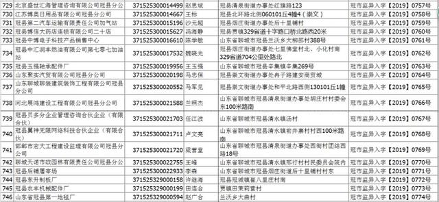 商洛市最新发布：失信被执行人名单大公开，曝光老赖名录！