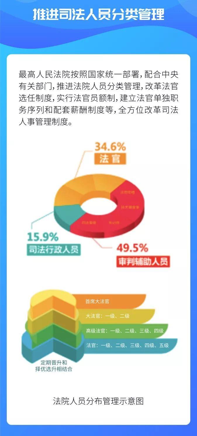 法官职级体系大升级，最新改革方案揭晓