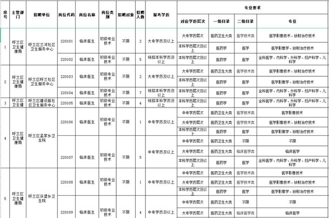 乌鲁木齐市最新兼职职位汇总，火热招聘中！