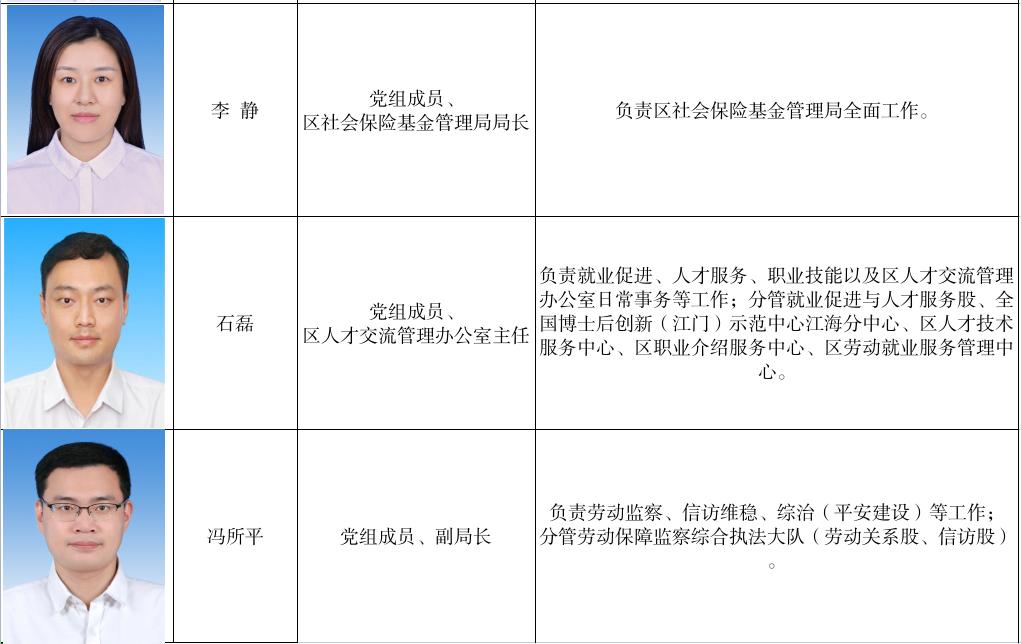 最新地方人事调整概览