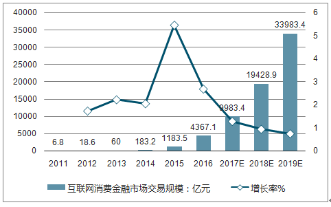 烟沙笼罩半城