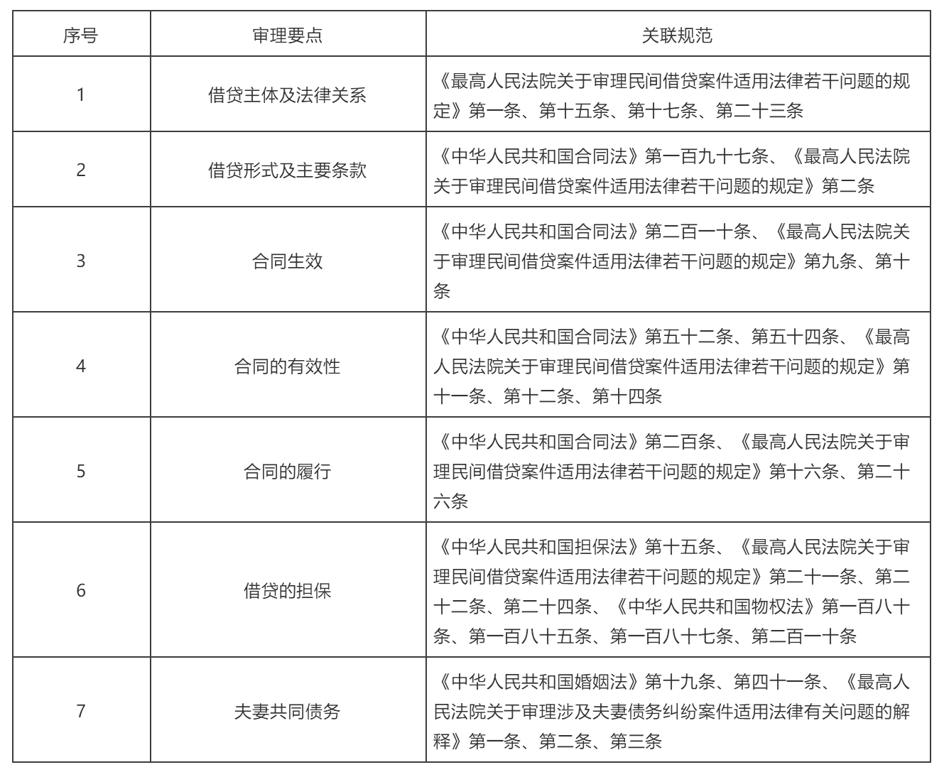 最新出炉：民间借贷纠纷判决书大盘点