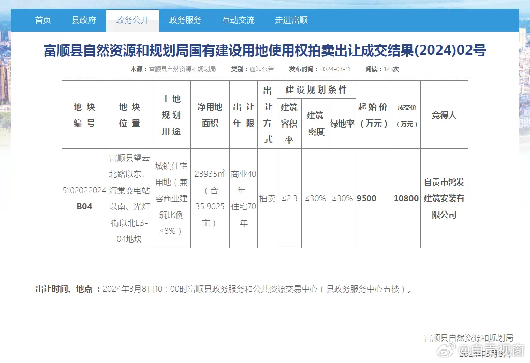 【自贡市最新发布】拍卖信息速览：全新拍卖公告一览无遗