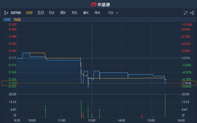 日成控股最新动态揭秘：公司资讯全面解读