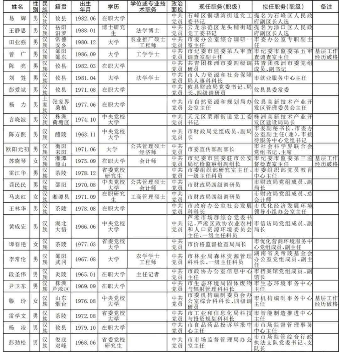 攸县最新人事变动一览：新鲜任免信息速览