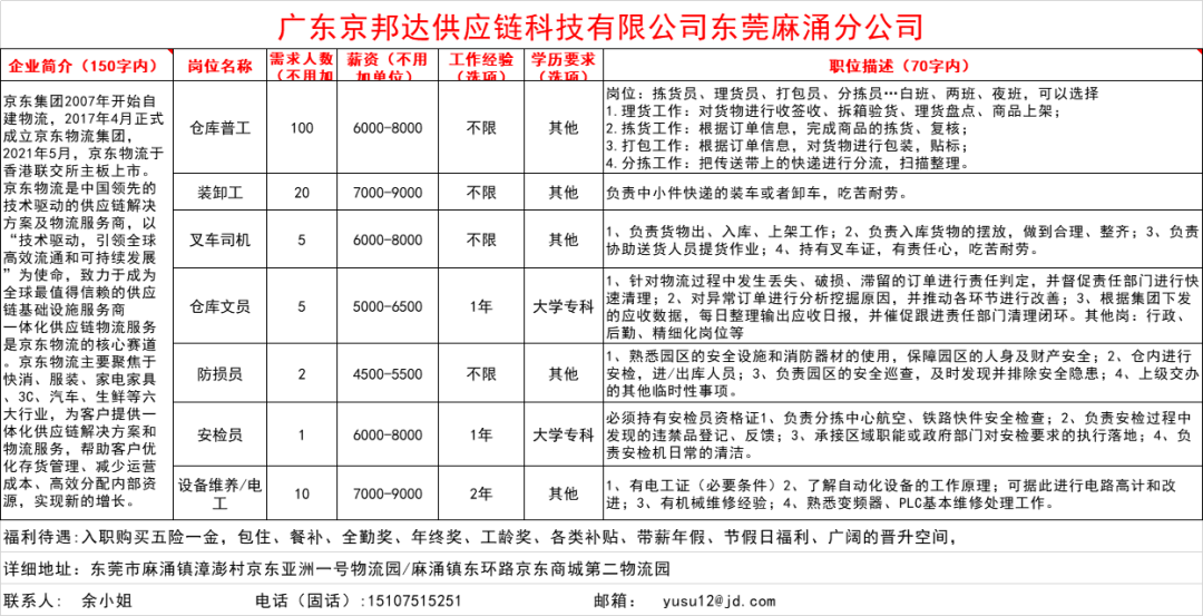 最新发布：青岛地区车工岗位招聘资讯汇总