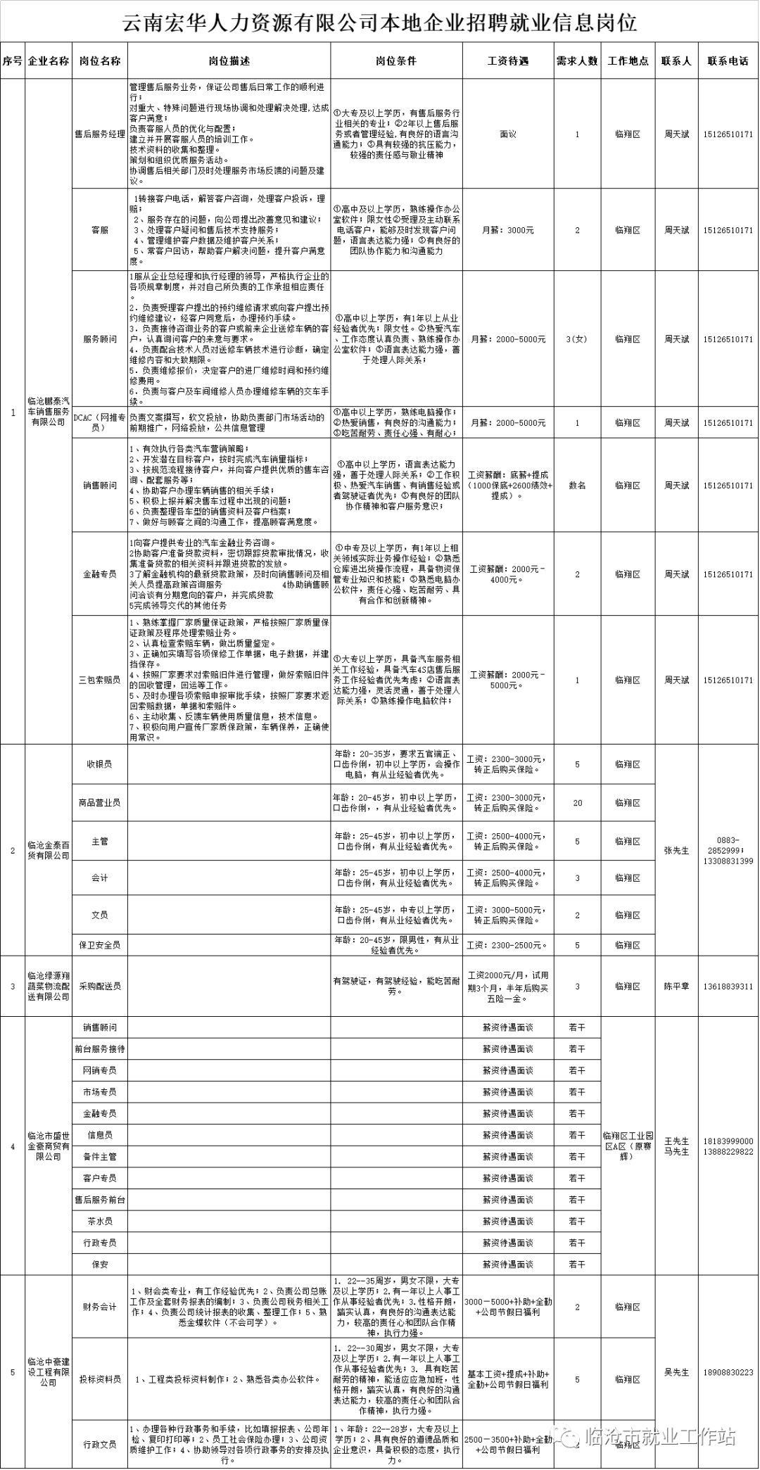 临沧地区全新招聘信息汇总，热门职位一网打尽，速来关注！