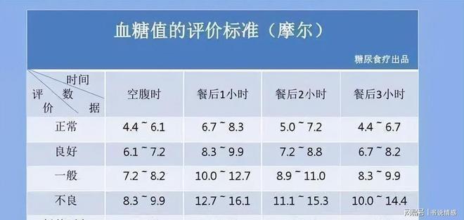 2025年最新发布的血糖正常参考值标准详解