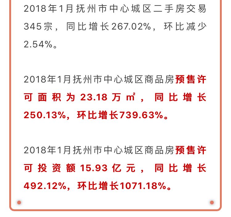 最新出炉！抚州房地产市场动态：房价走势实时解析与最新资讯一览