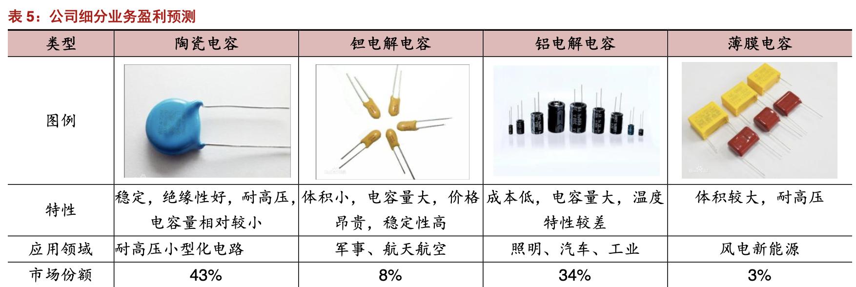 振华科技最新动态揭秘：行业前沿资讯一网打尽