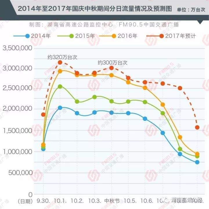 国庆期间京内外出行最新动态汇总