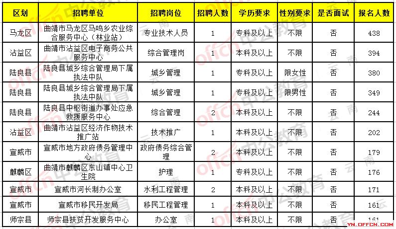 新安县官方发布：县域内最新一轮人才招聘信息汇总