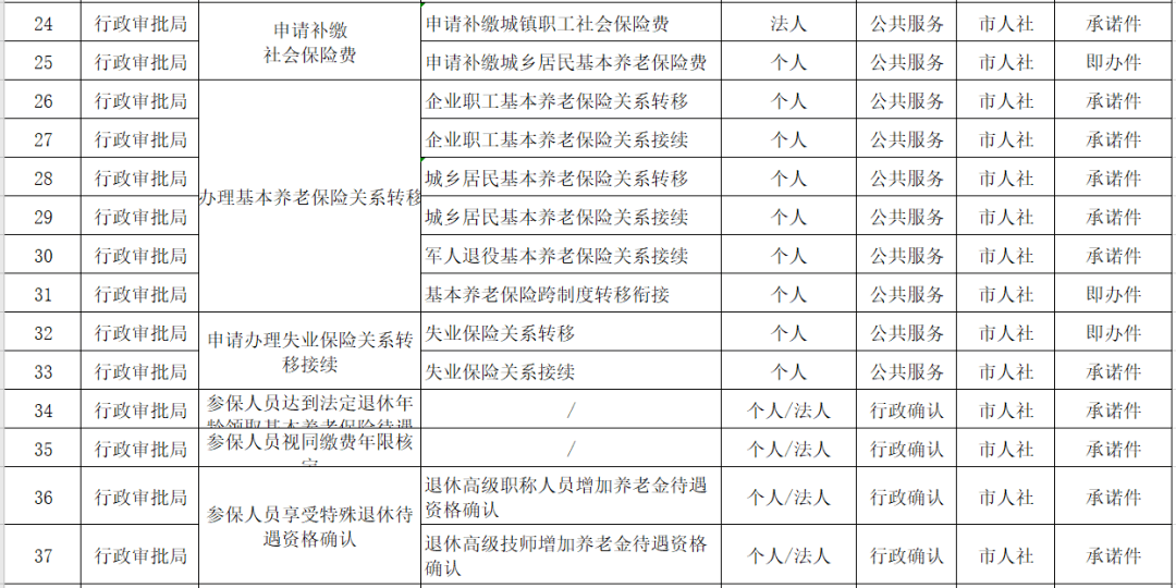 最新发布：义蓬地区全方位招聘资讯汇总