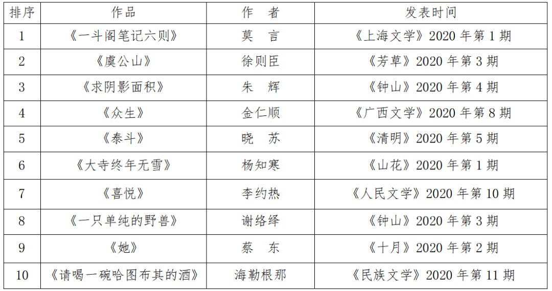 2025年度最受热捧的GL小说榜单揭晓